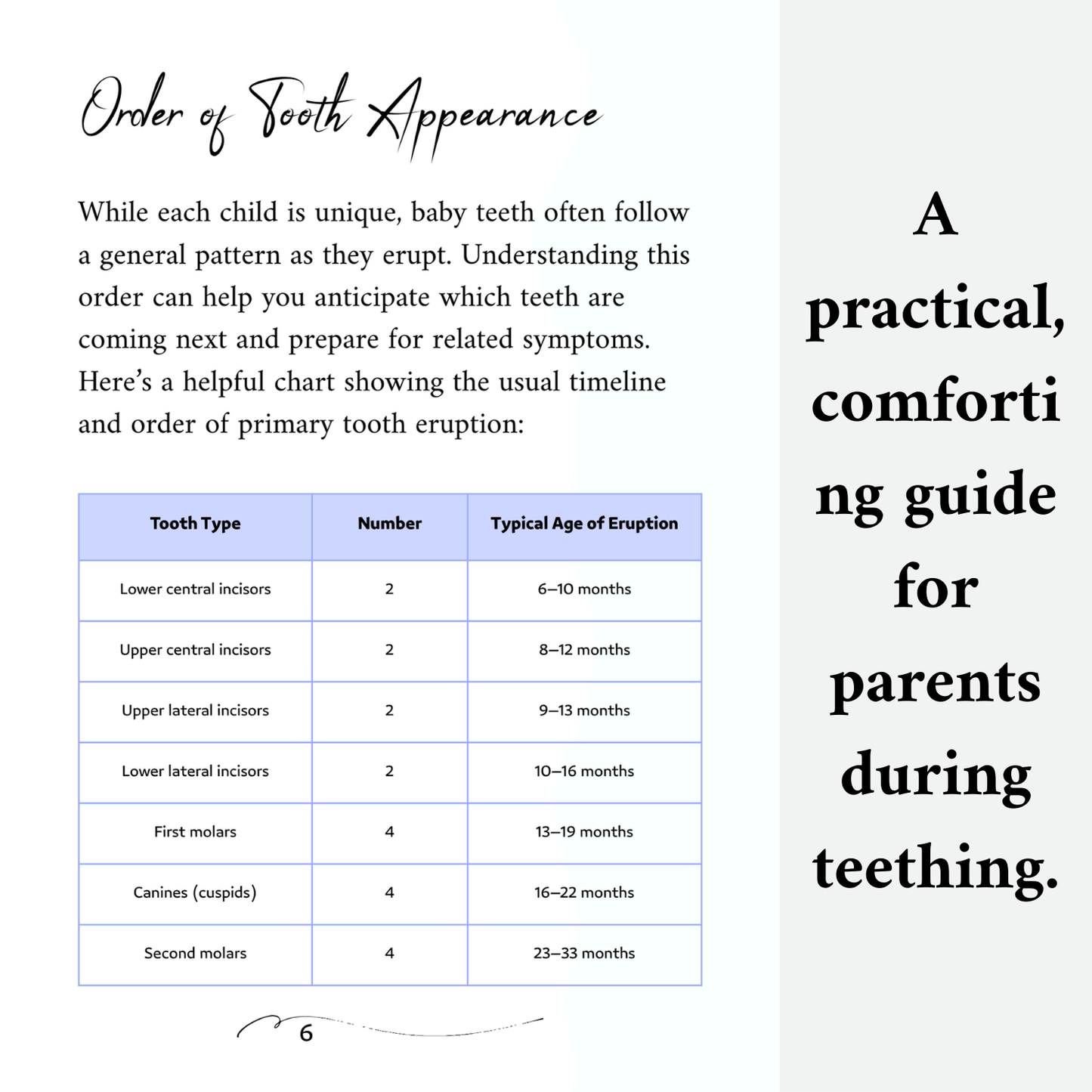 Baby Teething: Symptoms and Solutions \ MGL